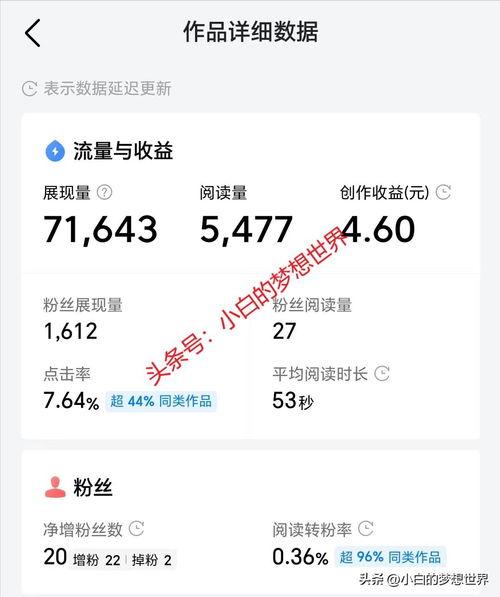 微头条收益一千元,揭秘我的自媒体赚钱之路