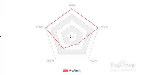 怎么开通头条发文功能,掌握开通发文功能的秘诀