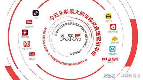 今日头条生态商业策略,构建多元化内容生态，赋能产业共赢未来